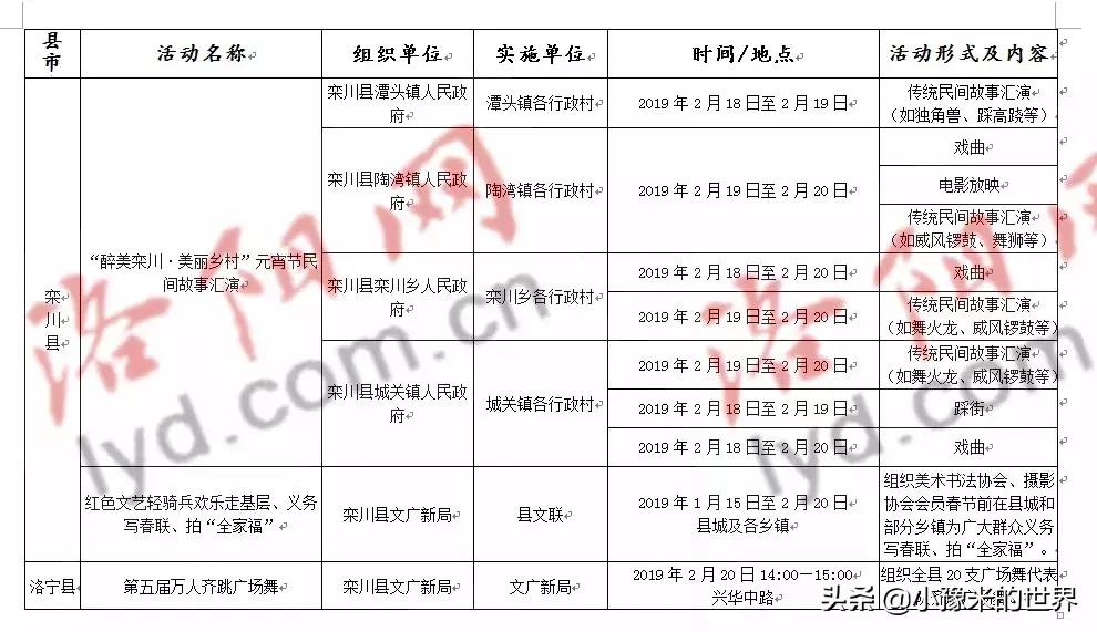 十六个好消息,洛阳旅游规划最新消息