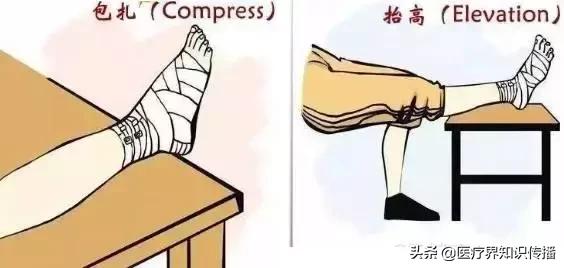 老是崴脚用什么保护,老是崴脚用什么药