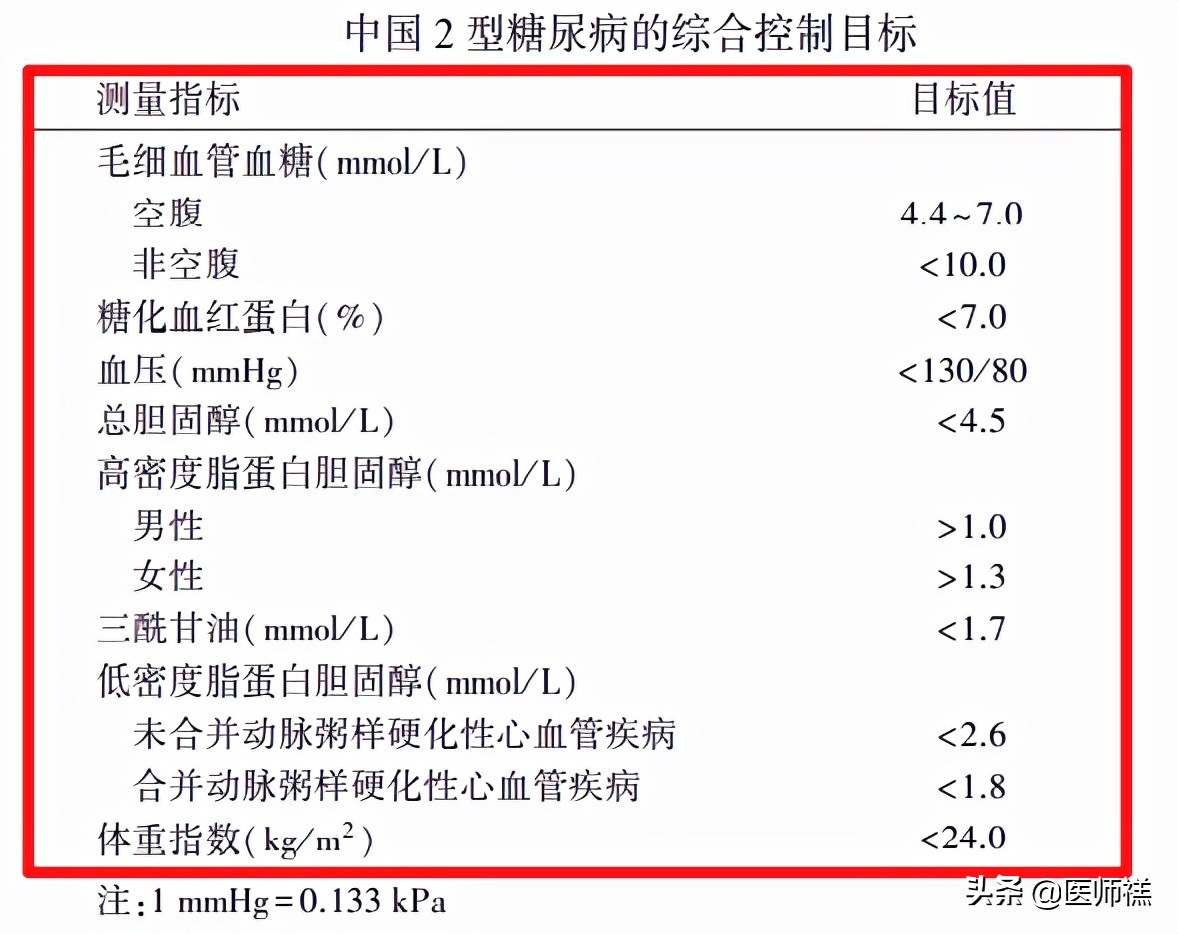 2型糖尿病用药指导注意事项,二型糖尿病用药指南