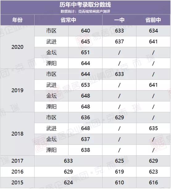 常州教育梯队,江苏常州教育梯队