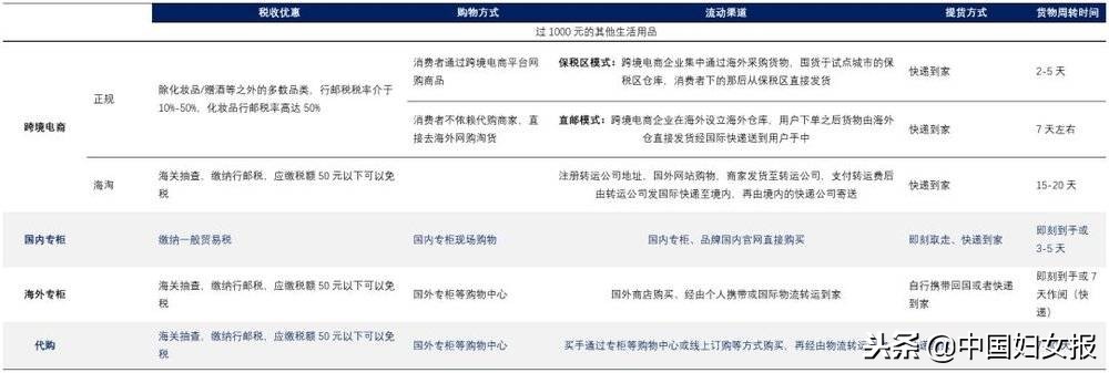 你的“跨国拔草”交了多少税？