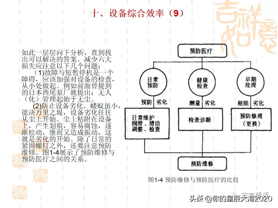 tpm学习心得,tpm学习视频