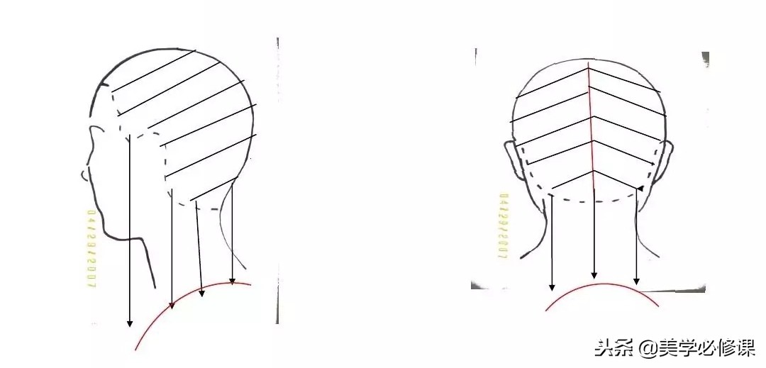 剪发层次分析法,剪发小切口和大切口有什么区别
