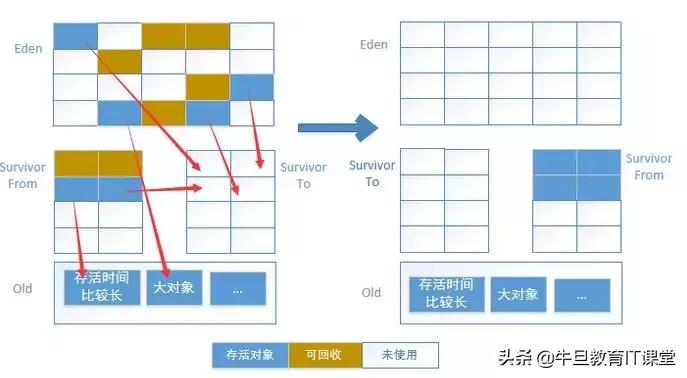 高级进阶：Java虚拟机的22个重难点（干货）
