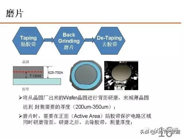 ic前沿技术,ic芯片量产工具