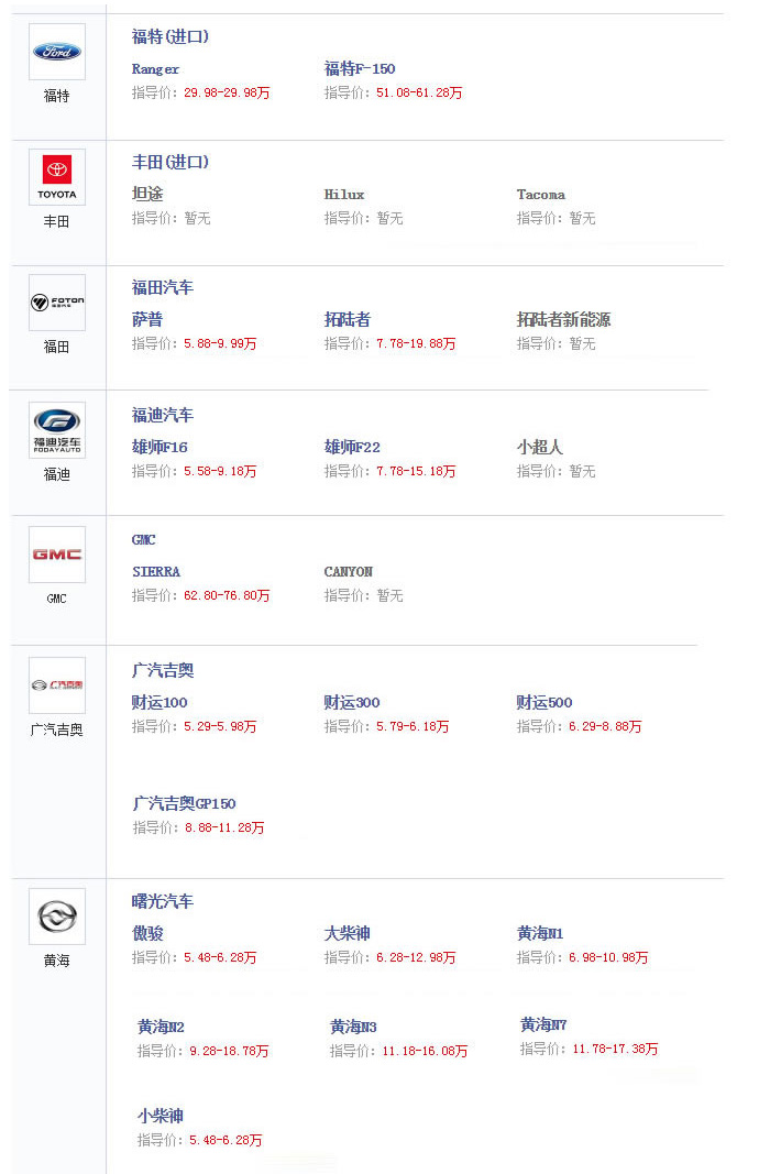 皮卡车合集素材,皮卡车大全最新款图片