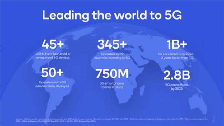 与高通合作,高通和京东合作5g