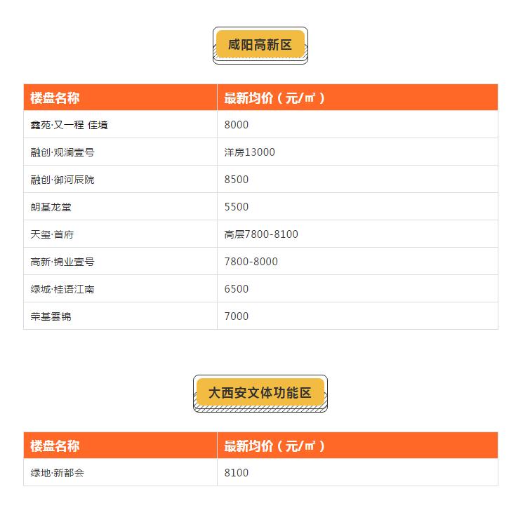 咸阳西咸新区房价还会涨吗,咸阳西咸房价未来5年走势如何