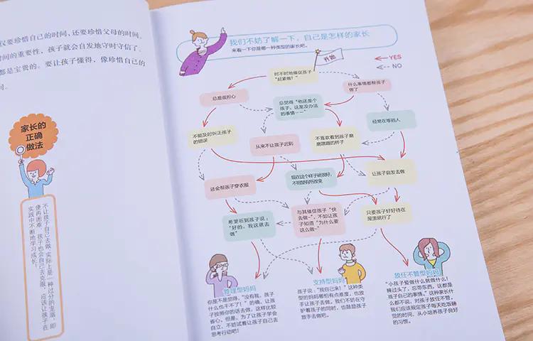 让孩子学会这几招,一套让孩子学会独立的秘籍