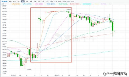 lvmh收购tiffany了吗,lvmh蒂芙尼现状