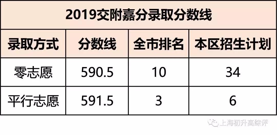2019风云榜！嘉定中小学深分析：快马飞奔，一路向上