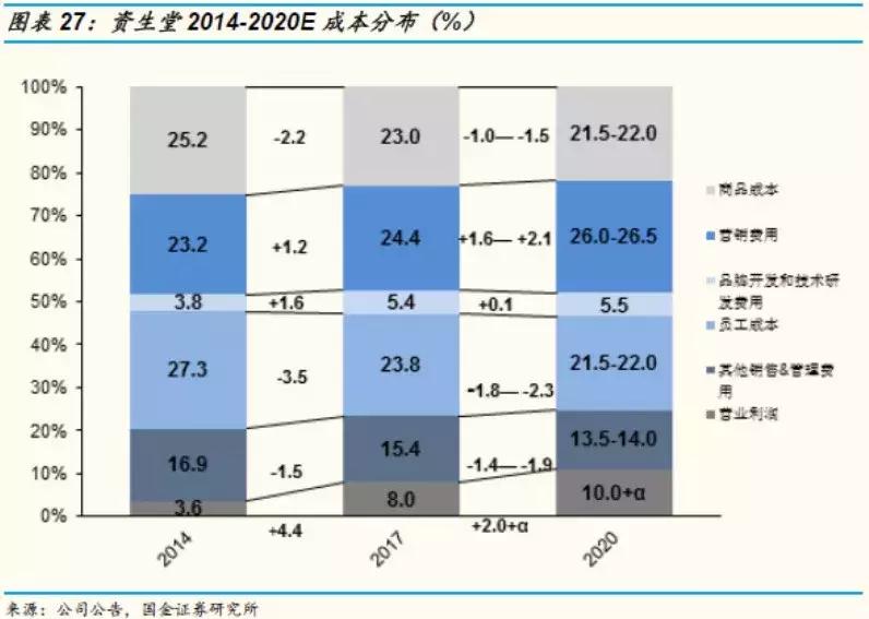国金证券纺服｜东洋之镜为鉴，穿越周期的颜值行业