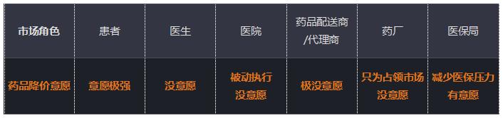 “4+7”带量采购、医保谈判，药品价格大幅下降，看病会便宜吗？