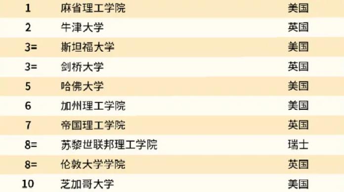 国际学校vs高中,国际高中和普通高中的区别