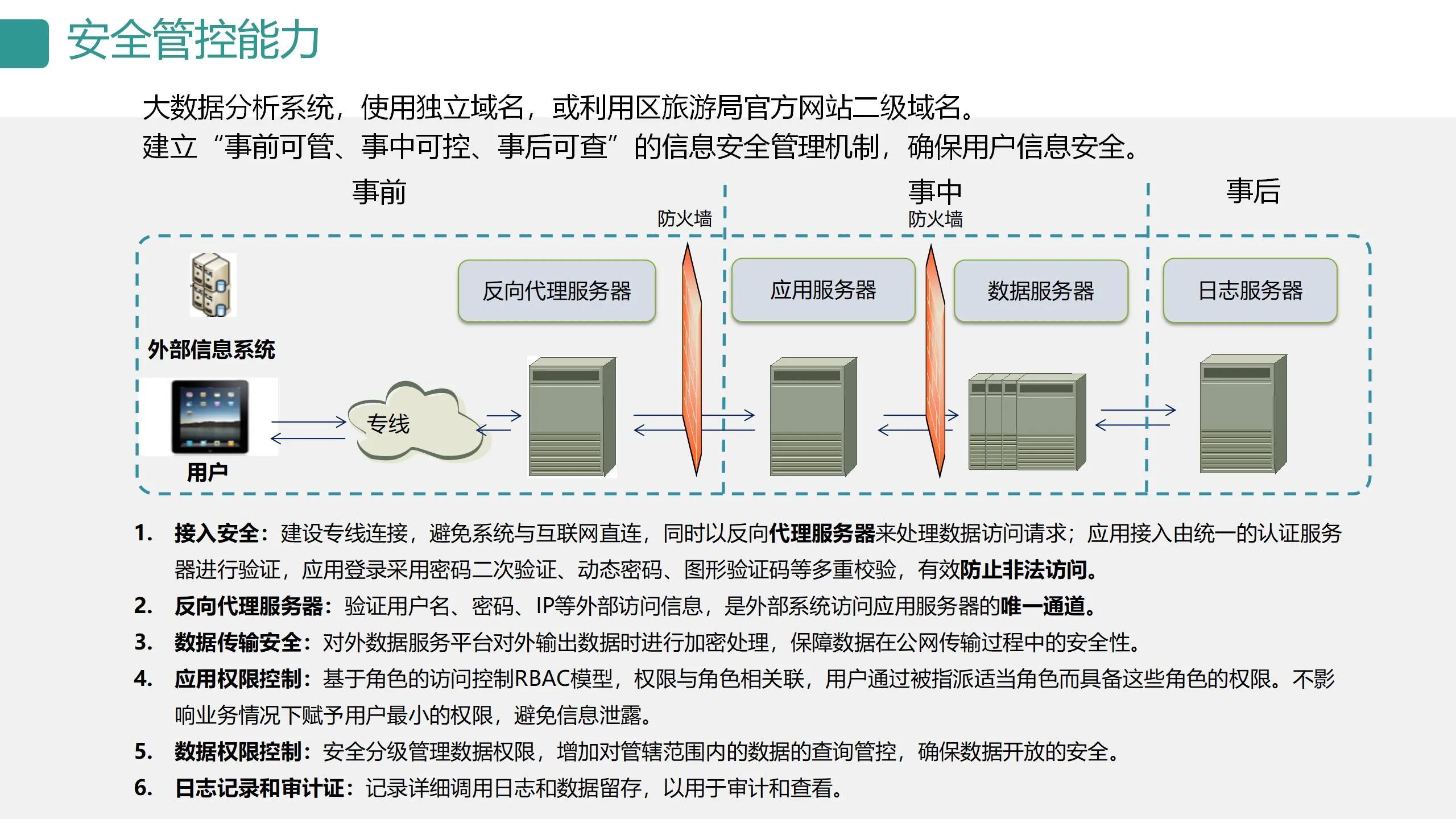 数字可视化平台,数字孪生可视化平台行业概括