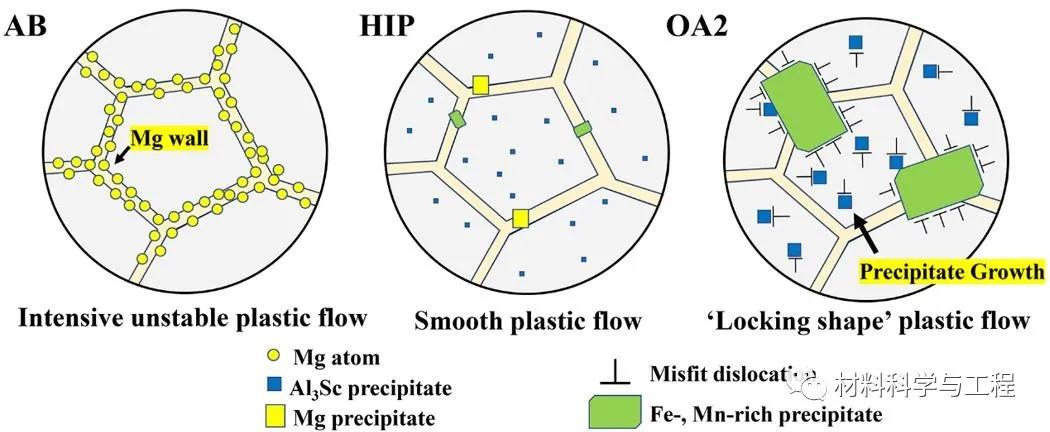 金属顶刊《ActaMater》：增材制造高强铝合金的疲劳与动态时效