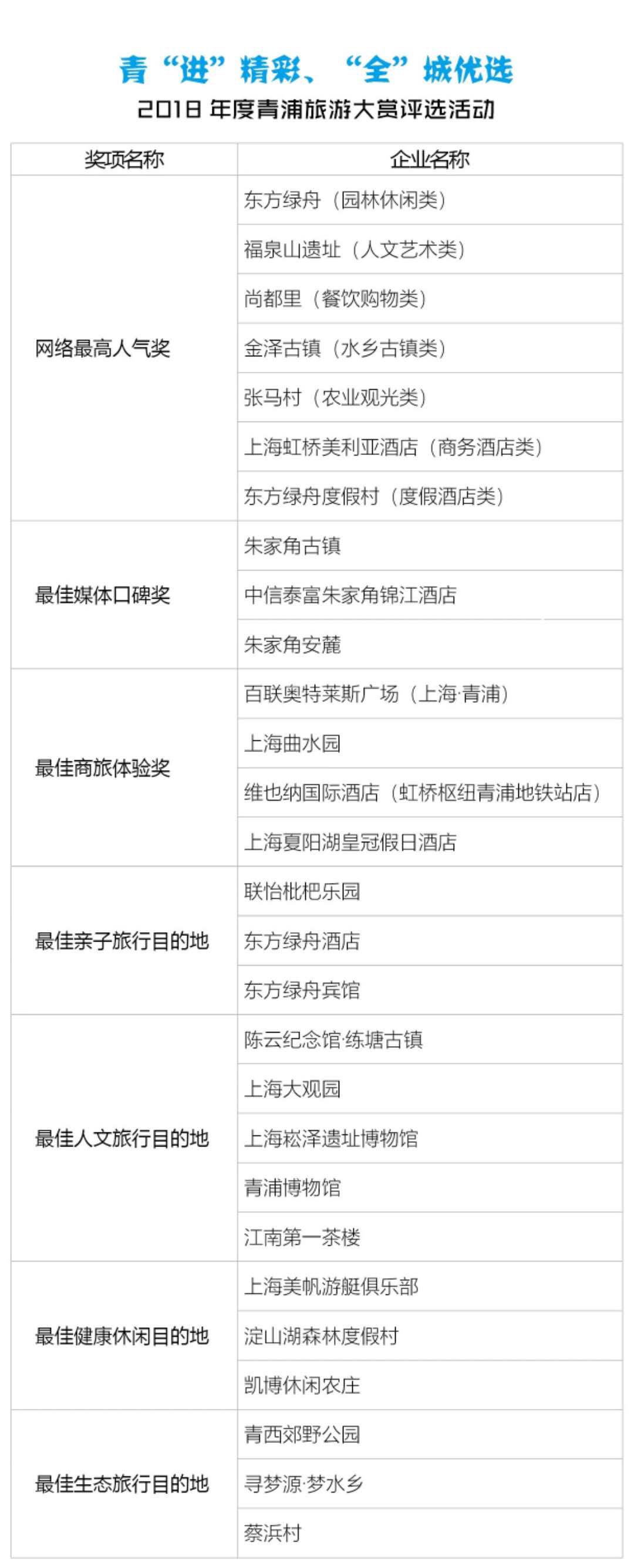 上海青浦东方绿舟景区,上海青浦东方绿舟度假村