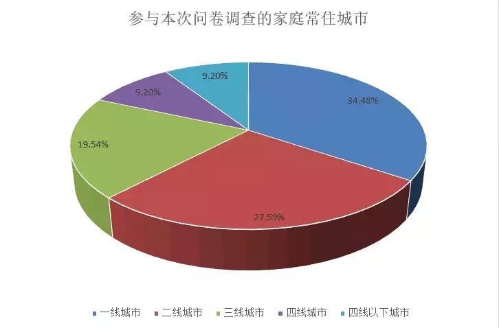 315母婴用品2016,2018年315母婴用品