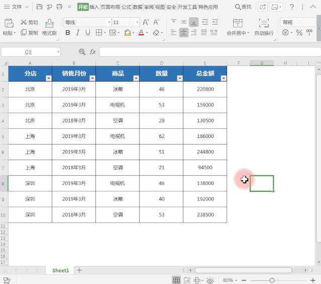 python数据分析生成可视化透视表,利用数据透视表做对比数据分析