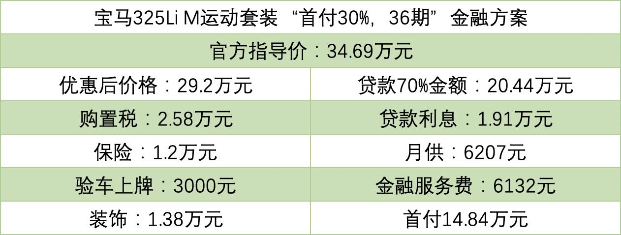 做金融贷款买车需要注意哪些,贷款买车贷的好处和坏处