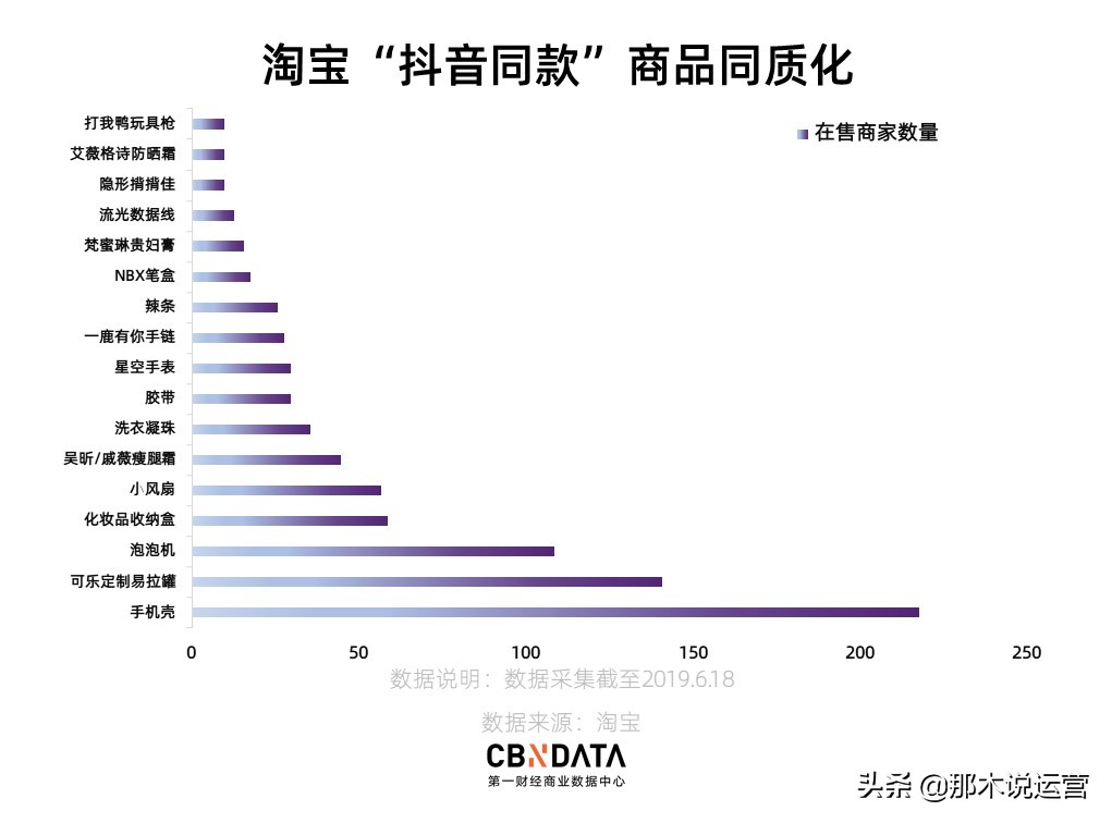淘宝电商标题基础,淘宝电商关键词