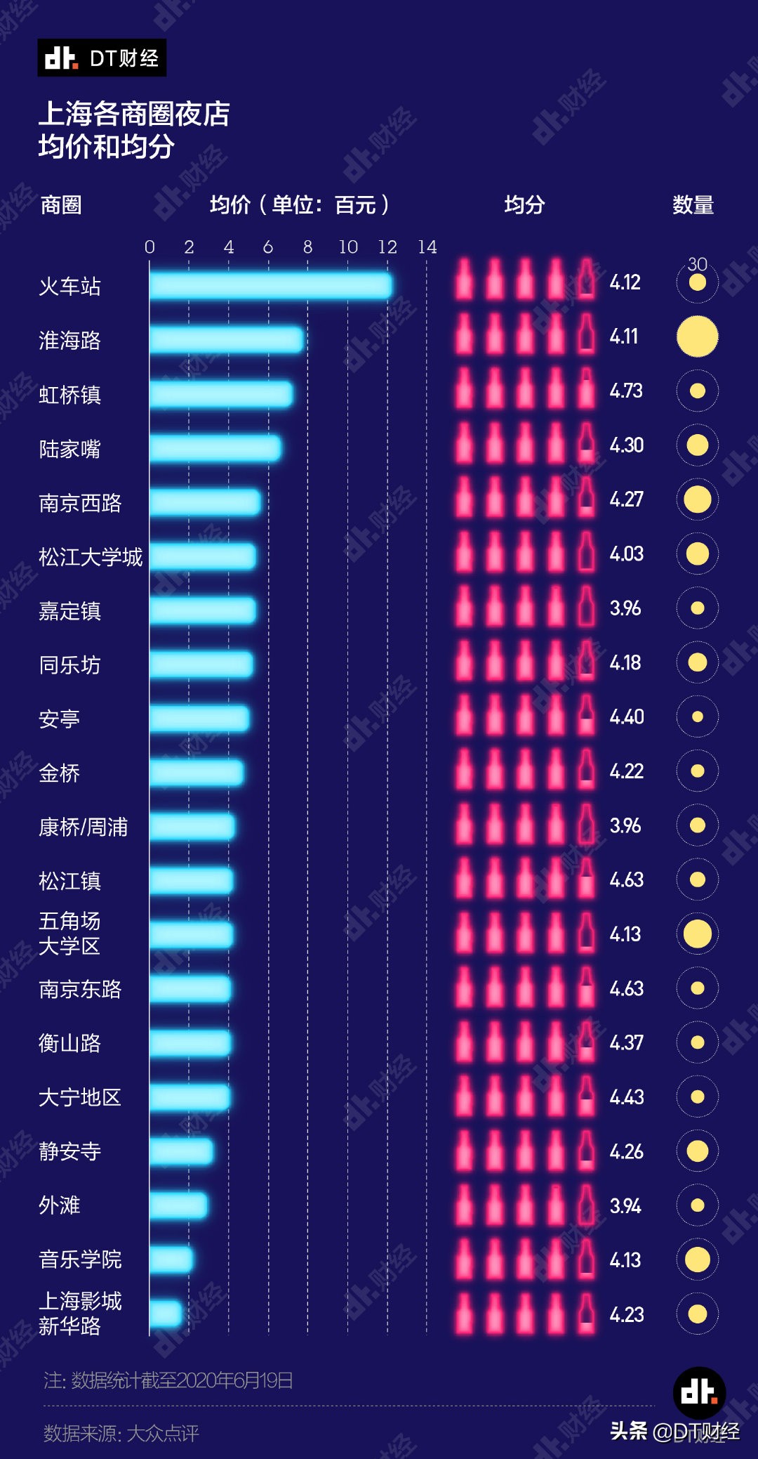 上海最好的酒吧一晚要多少钱,新手如何选择上海的酒吧