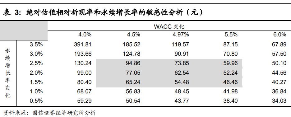 鹏鼎控股投资价值分析,鹏鼎控股24年一季度比去年怎么样