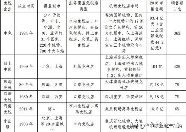 免税仓武汉,武汉规划市内免税店