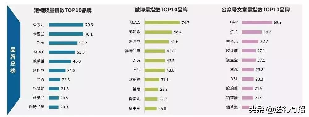 看到大数据比我更懂女神，我酸了VOL.1