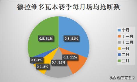德拉维多瓦在nba的表现如何,马修德拉维多瓦在nba2k20哪个队
