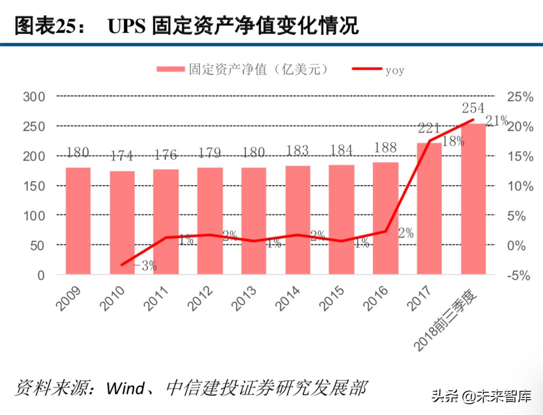 中通快递现状分析,中通快递的运营模式及特点