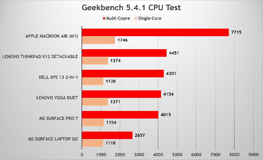 联想YOGADuet,2021使用体验:平板超极本二合一的最佳形态