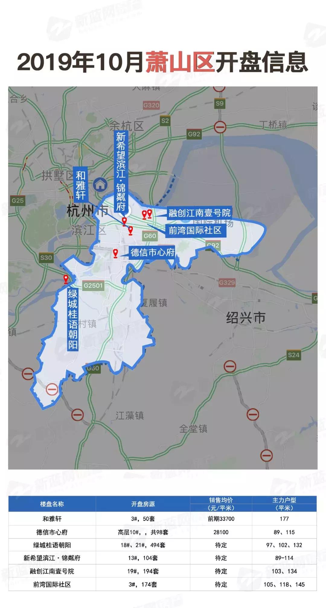 开盘预告|“银十”推新量骤降,40盘入市,绿城梧桐郡预计2万3