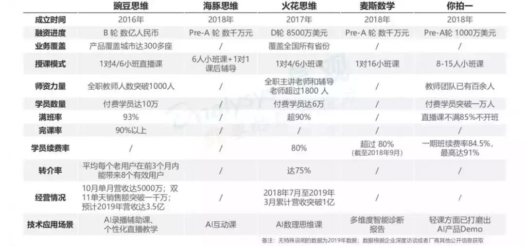 从豌豆思维的“首单盈利”，看到了在线教育的心酸