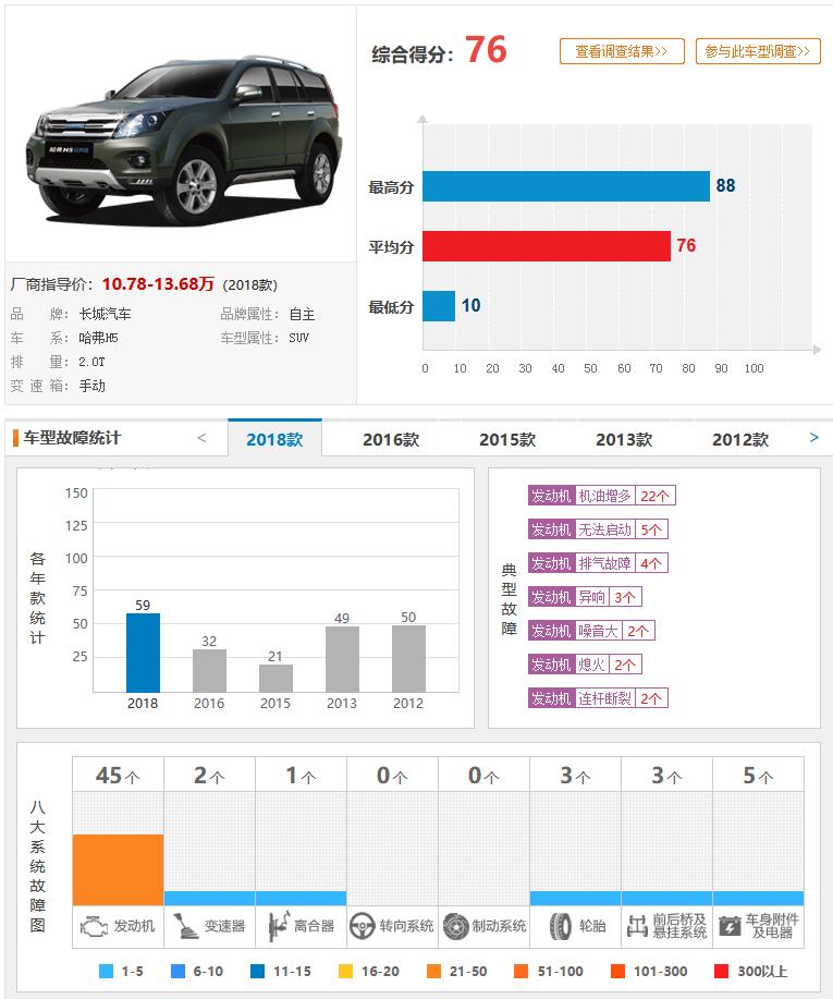 哈弗h5为什么两驱比四驱贵,哈弗h3和h5二手车怎么样