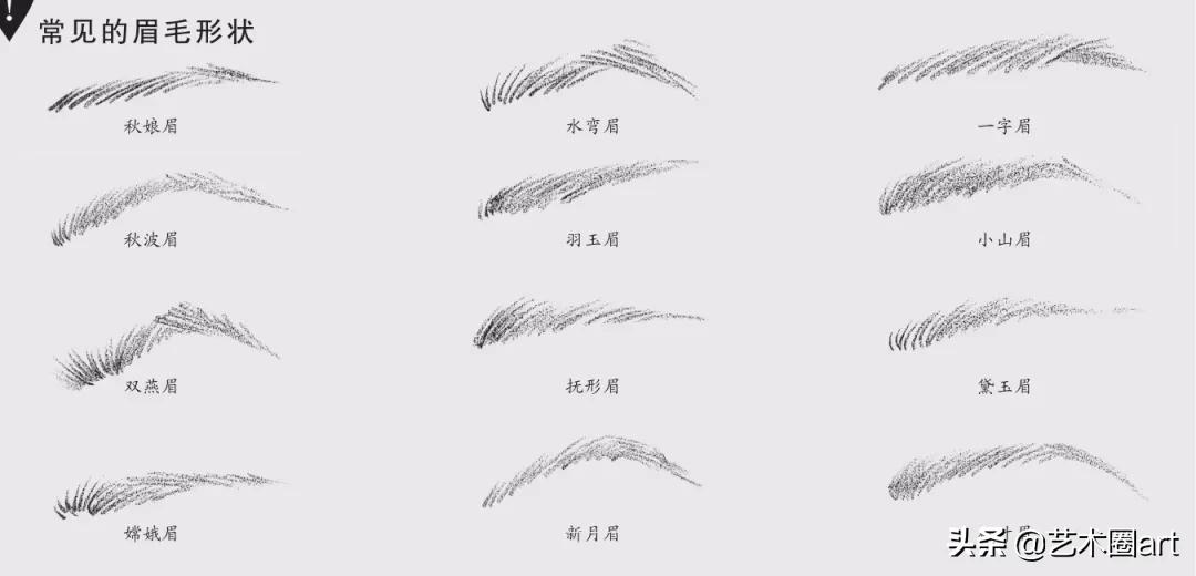 初学者画眼睛五种简单方法速成,画画教程7-12岁刚入门画眼睛