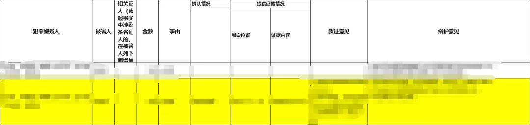 刑辩律师一般要做什么,刑辩律师的基本功