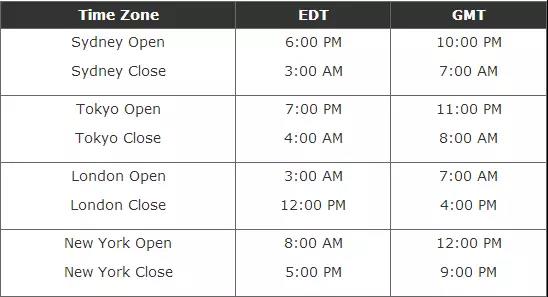史上最实用的十大外汇交易技巧,外汇新手如何选择外汇交易