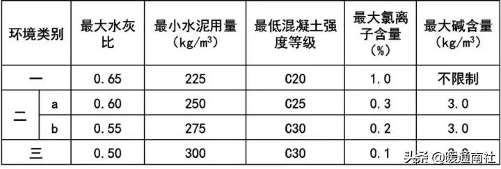 鲁班奖工程资料整理要求,鲁班奖细部做法资料