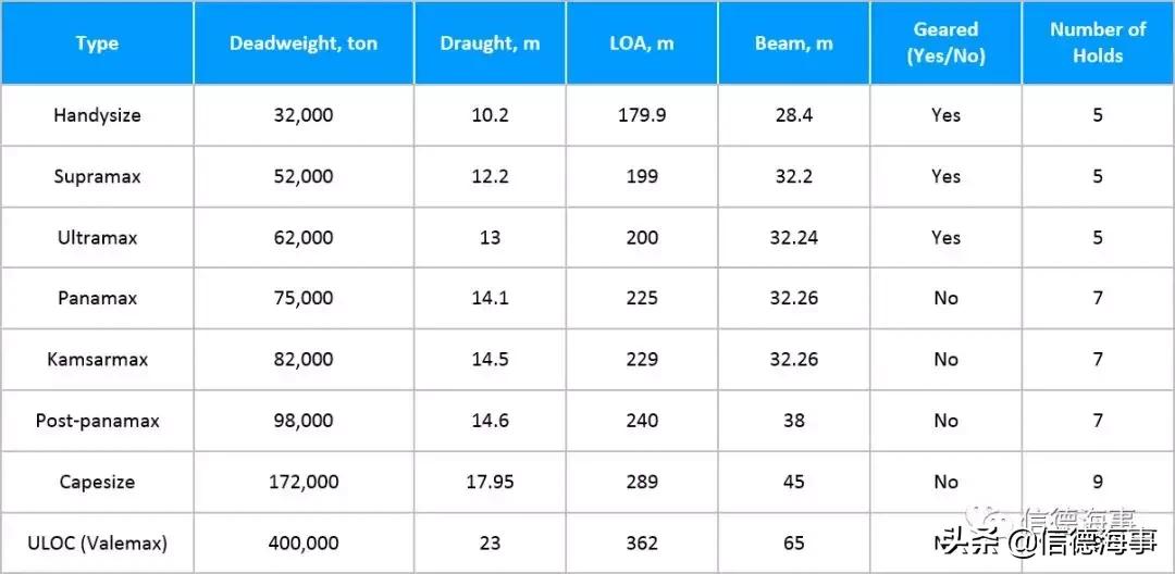 收藏木船模型,最全船舶种类介绍