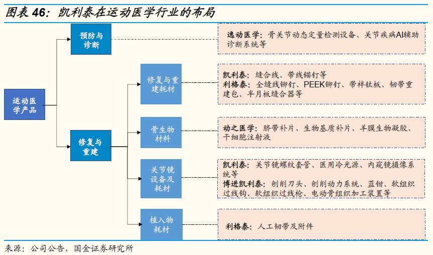 鍥介噾鐮旂┒宸ョ▼鏈烘娣卞害鍒嗘瀽,鍥介噾鍖昏嵂琛屼笟鐮旂┒