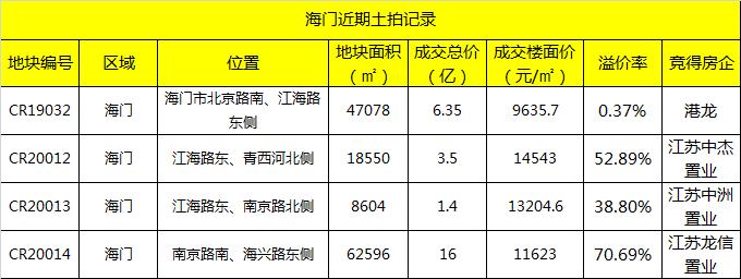 海门足球小镇高层洋房,海门足球小镇附近楼盘