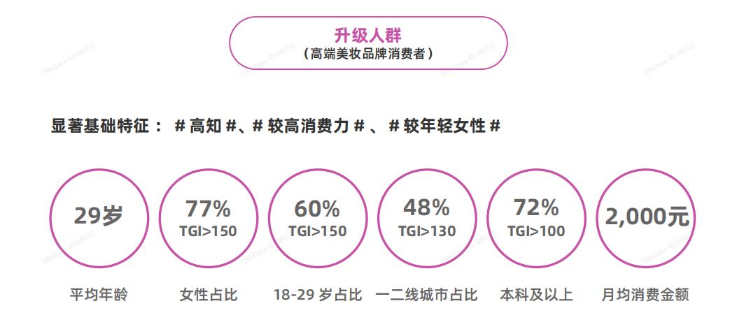 美妆用户群体分析,2021年美妆行业