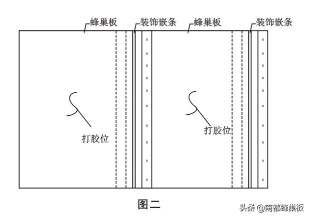 铝蜂巢板缺点,蜂巢隔热板