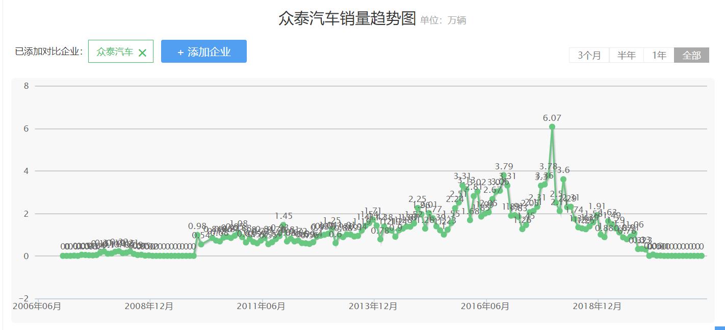 众泰汽车模仿车型是否侵权,众泰汽车品牌改变