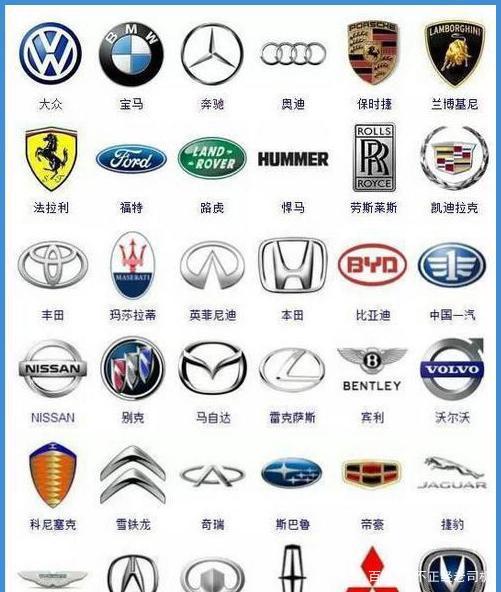 新能源汽车前十名品牌标志,世界365种汽车车标大全