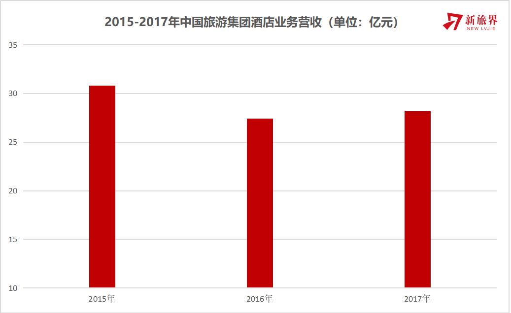 旅游集团改革,旅游企业国企改革方案