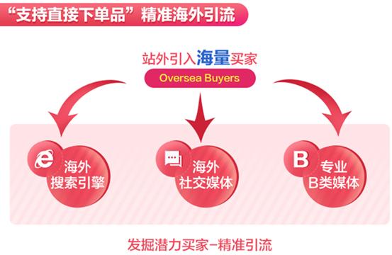直播预告｜“全球批发”频道火爆上线，抢滩必争之地！