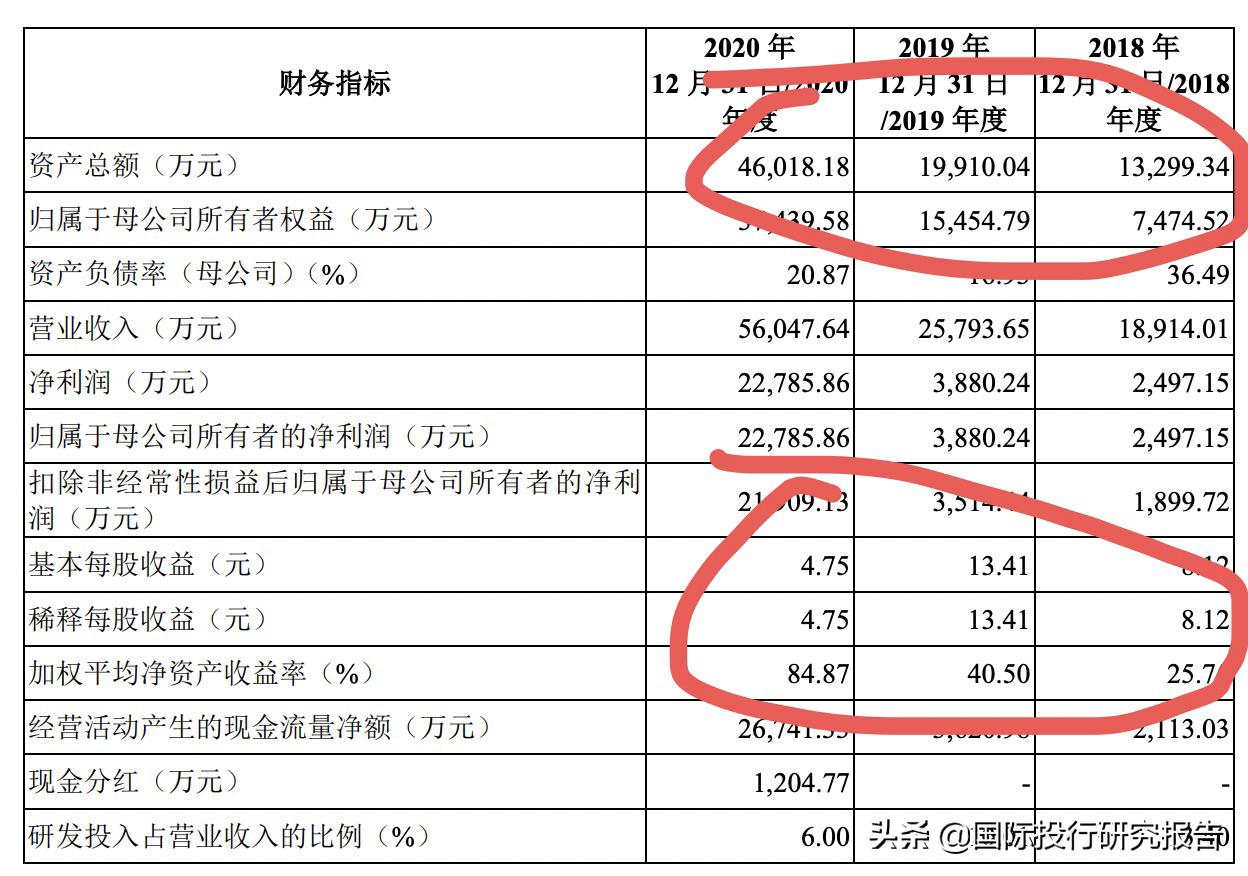 怡合嘉业美国呼吸机,北京怡和嘉业呼吸机产品