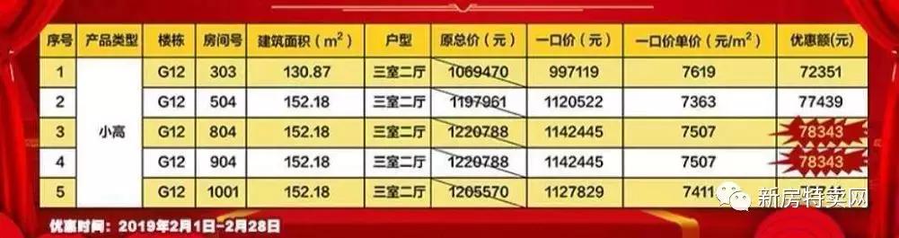 恒大全国楼盘优惠活动,长春恒大楼盘春节优惠